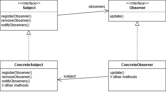 observer-1