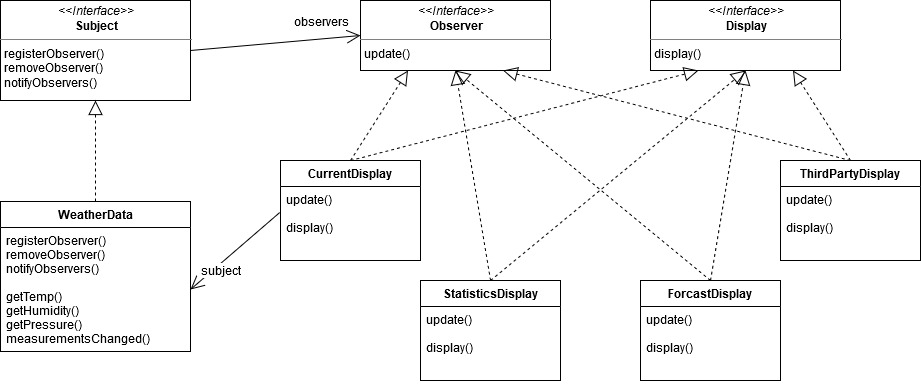 observer-2