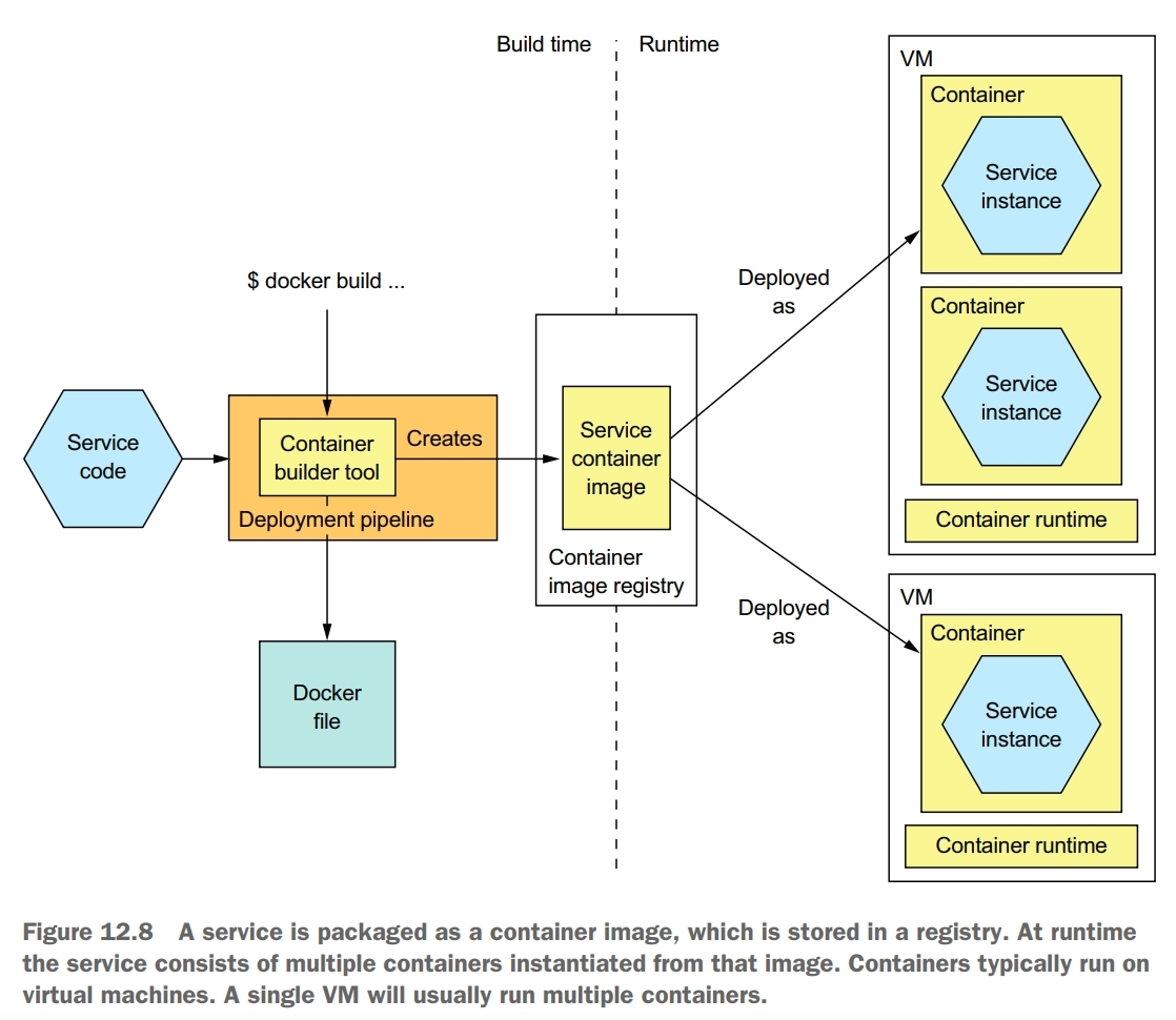 service as container