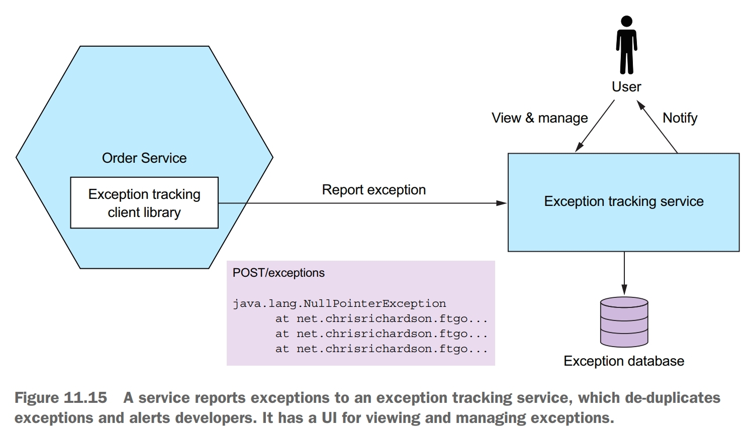 exception tracking