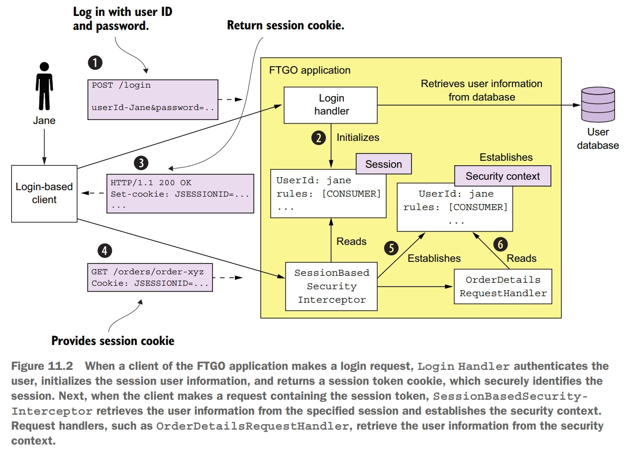 authentication