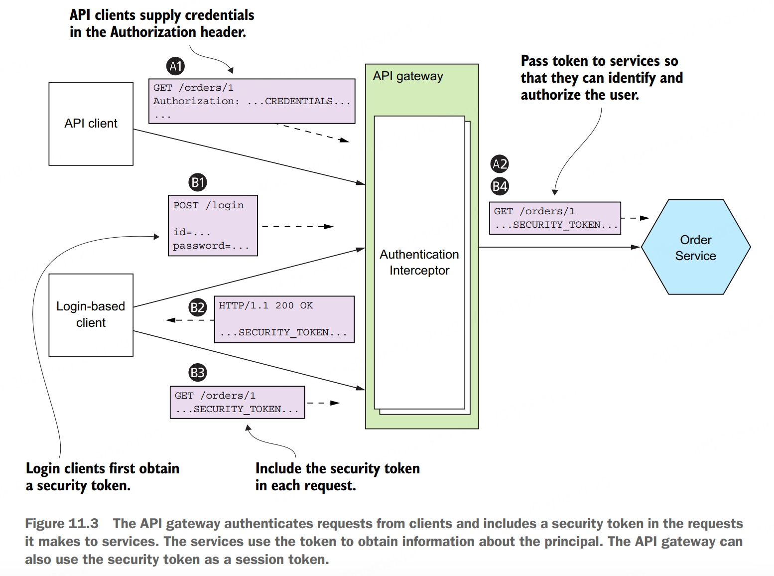 Microservice Authentication