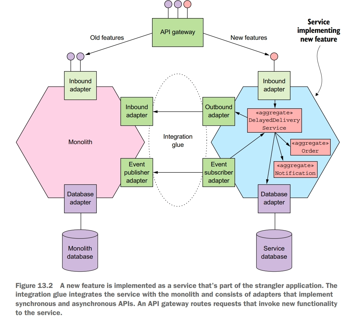 new feature as service