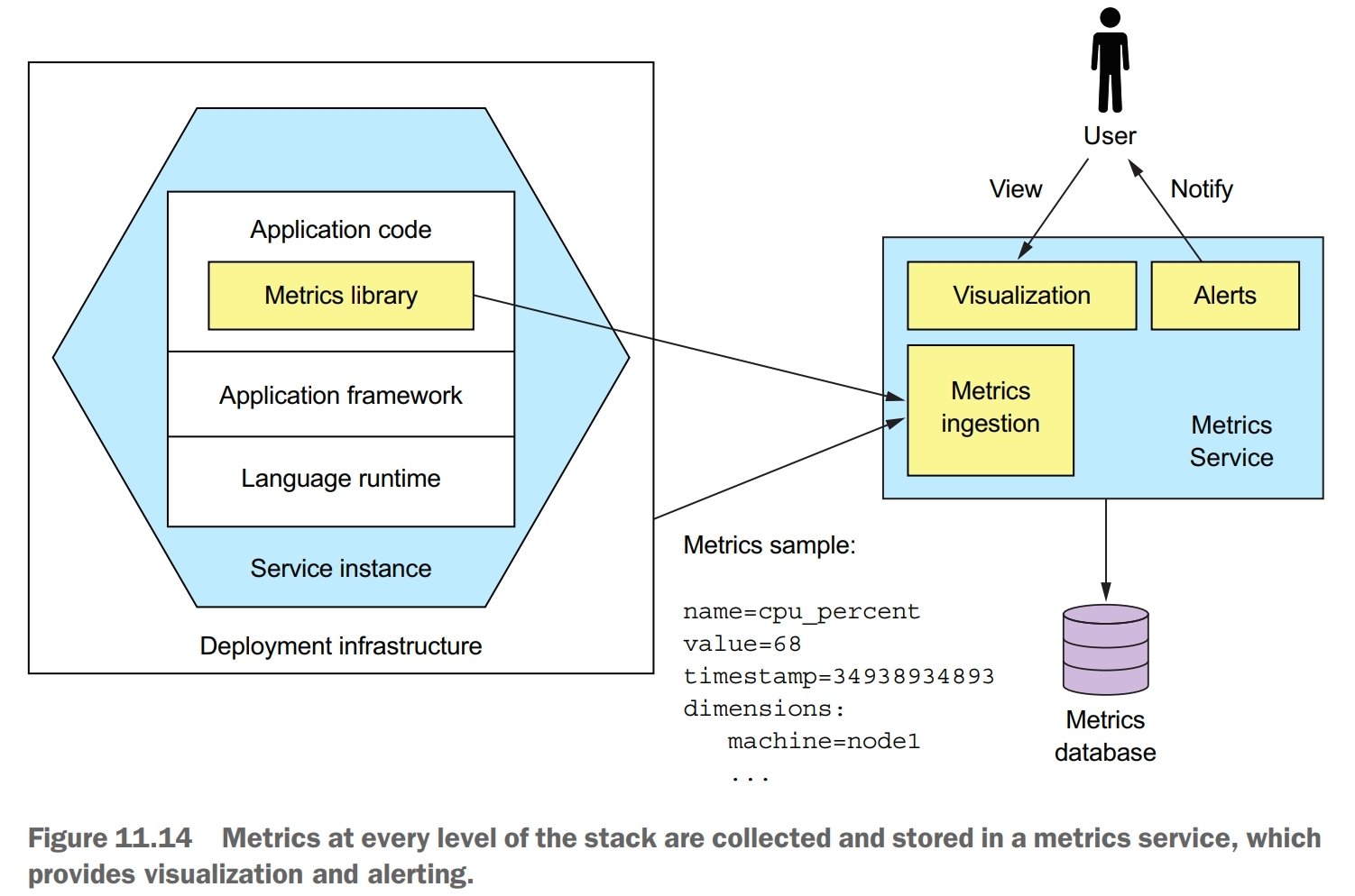 application metrics
