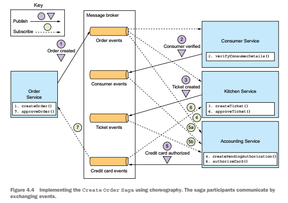 choreogrphy based saga