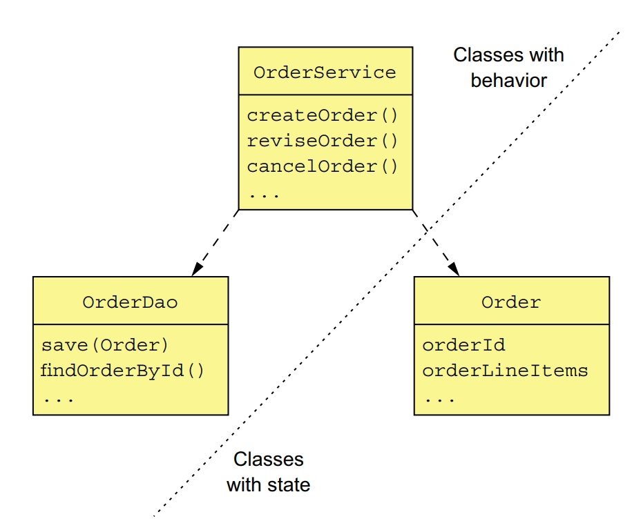 transaction script pattern example